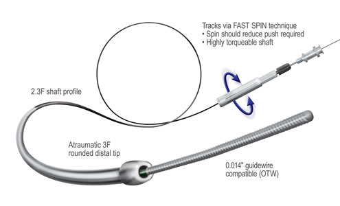 Boston Scientific > catheters > CrossBoss® CTO Catheter